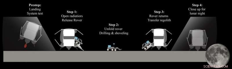 Bacteria-Powered Construction: Building a Sustainable Mars Base
