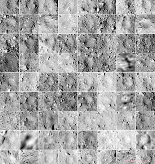 Detailed Crater Analysis of Asteroid Ryugu Reveals Complex Geological History