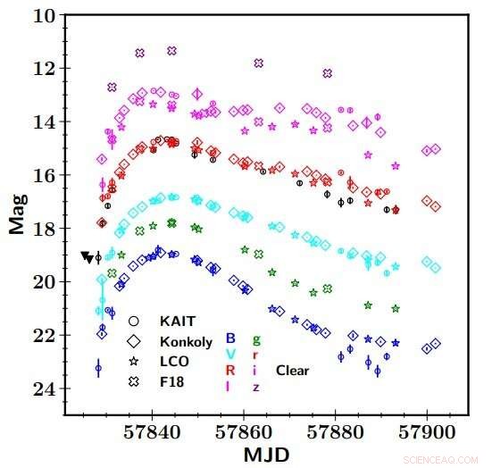 New Research Unveils Early-Stage Insights into a Young Type Ia Supernova