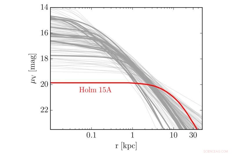 Unveiling the Heaviest Black Hole in Abell 85 s Central Galaxy