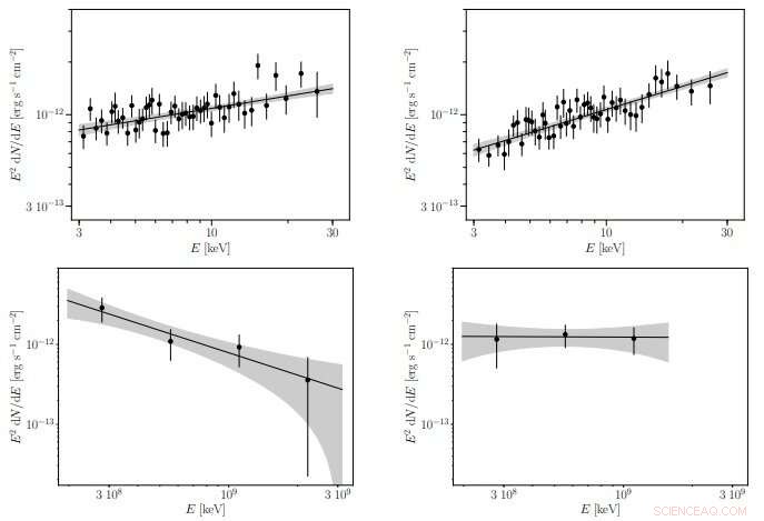 New Study Suggests Pulsar at Center of Gamma-Ray Binary HESS J0632+057