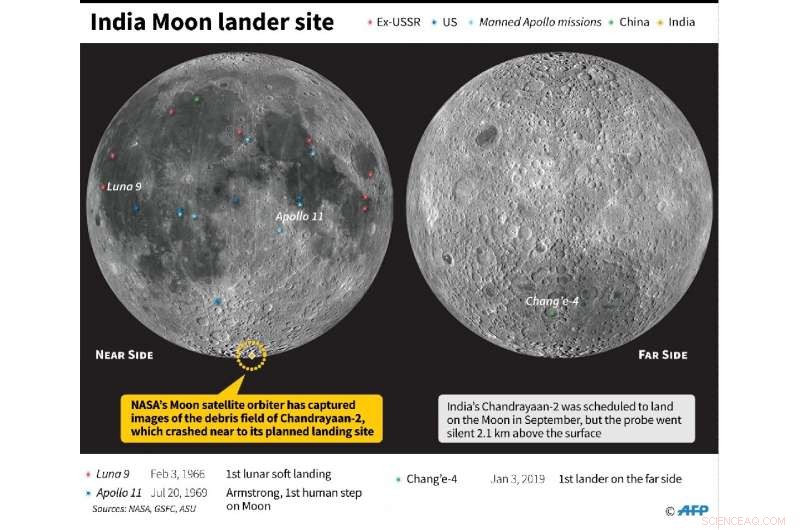 NASA Locates Crashed Indian Vikram Moon Lander with Help of Amateur Space Enthusiast