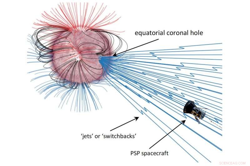 Parker Solar Probe Maps Solar Wind Origins to Sun’s Coronal Holes