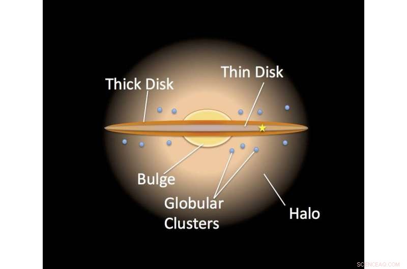Star‑Quake Data Pinpoints Milky Way s Thick Disk Age