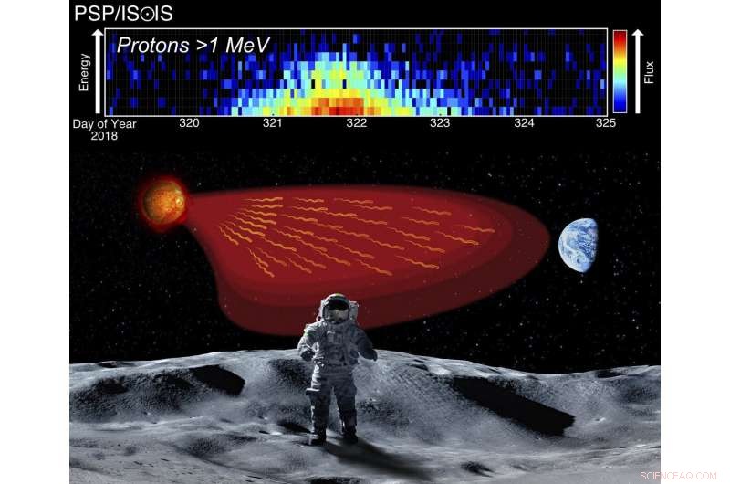 Parker Solar Probe Reveals Solar Atmosphere Hopping with Highly Energetic Particles