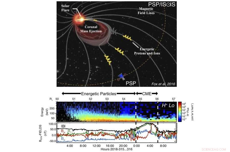 Parker Solar Probe Reveals Solar Atmosphere Hopping with Highly Energetic Particles