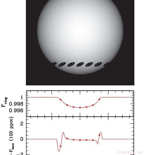 New Findings Hint Super‑Puff Exoplanets May Feature Rings