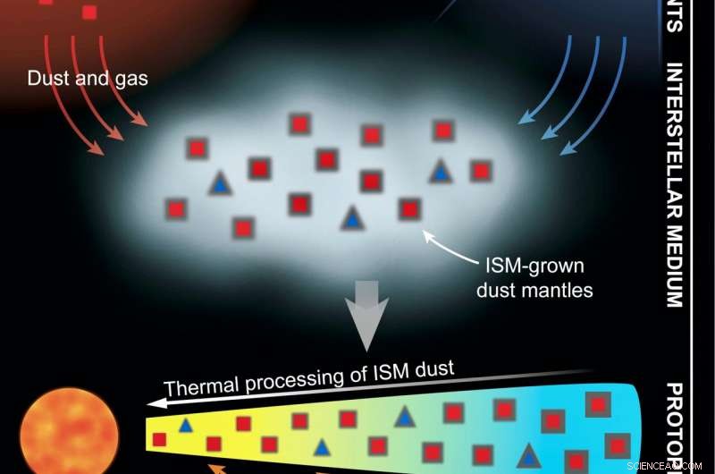 Red Giant Stardust: How Heavy Elements Are Created and Distributed