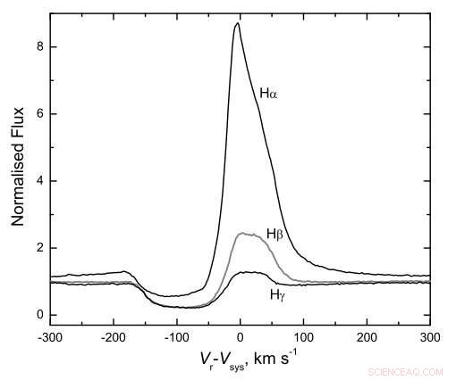 New Study Confirms IRAS 18379–1707 as a Metal‑Poor, High‑Velocity Post‑AGB Star