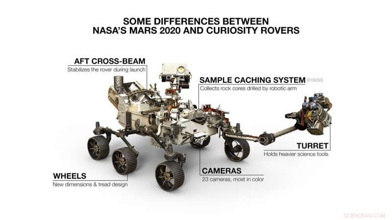 NASA’s Curiosity & Mars 2020: Dual Rovers Ready for Mars Exploration