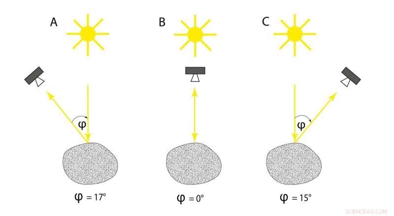 Mars Express Captures Phobos at Varied Phase Angles