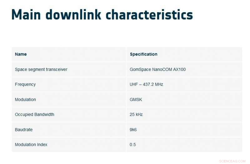 Attention Radio Operators: Track ESA s OPS-SAT Space Software Lab