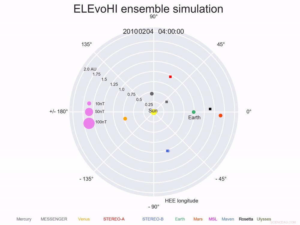 New In‑Silico Solar Storm Model Paves Way for Early Earth‑Impact Warnings