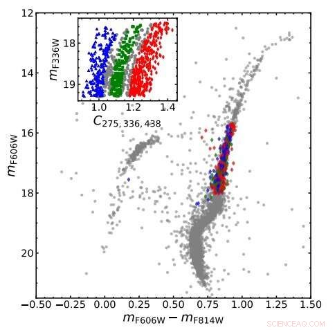 New Study Reveals Intriguing Kinematics of Messier 80 s Stellar Populations