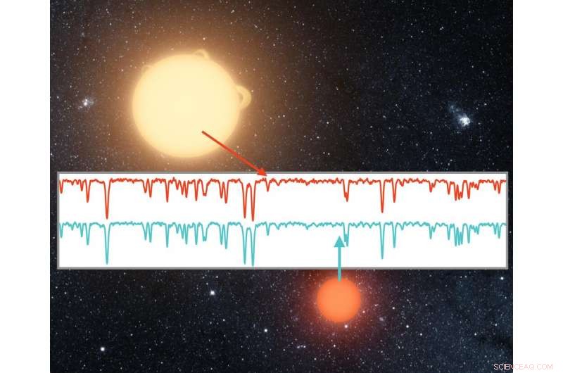 Uncovering the Milky Way’s Ancestry: Twin Stars’ Chemical DNA Reveals Galactic History