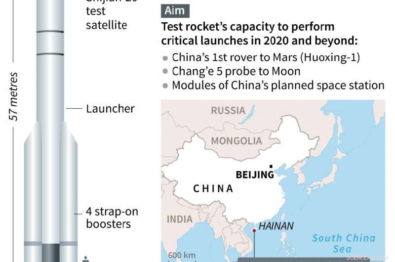 China Unveils Long March 5 Rocket to Propel 2020 Mars Mission