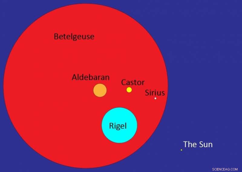 Betelgeuse in Decline: What the Star’s Fading Means for the Cosmos