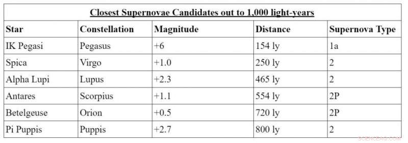 Betelgeuse in Decline: What the Star’s Fading Means for the Cosmos