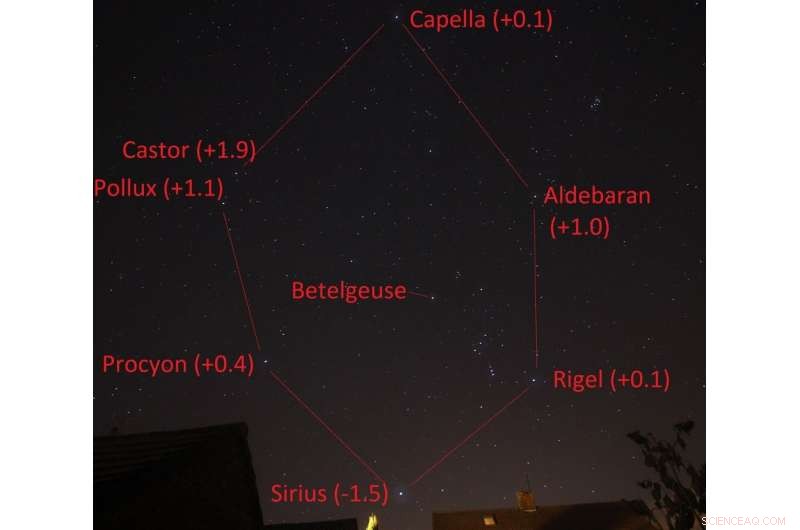 Betelgeuse in Decline: What the Star’s Fading Means for the Cosmos