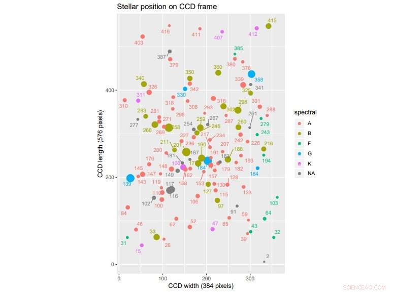 Astronomers Refine Melotte 105 Cluster s Distance, Age, and Metallicity in Latest Study