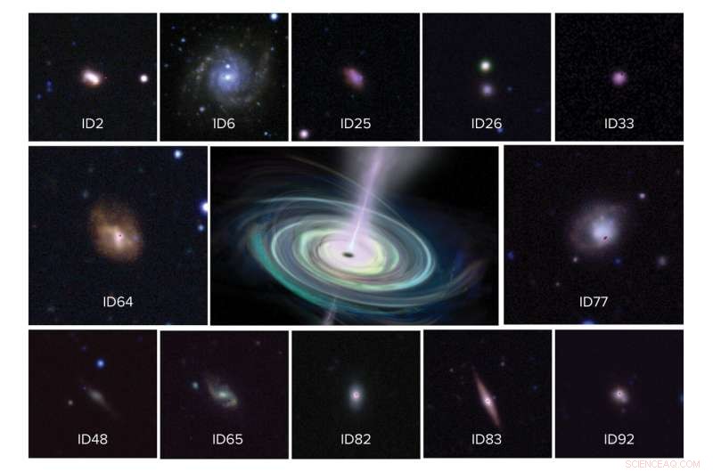Astronomers Discover Mobile Supermassive Black Holes in Dwarf Galaxies