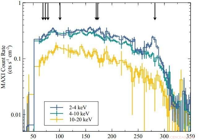 NuSTAR Observations Reveal State Transitions in Black Hole Transient GRS 1716−249