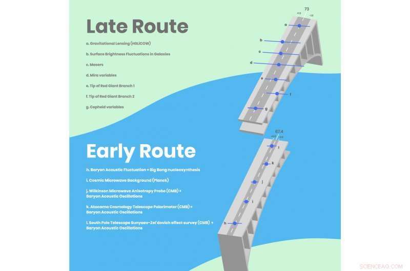 Hubble Uses Gravitational Lensing to Measure the Universe’s Expansion