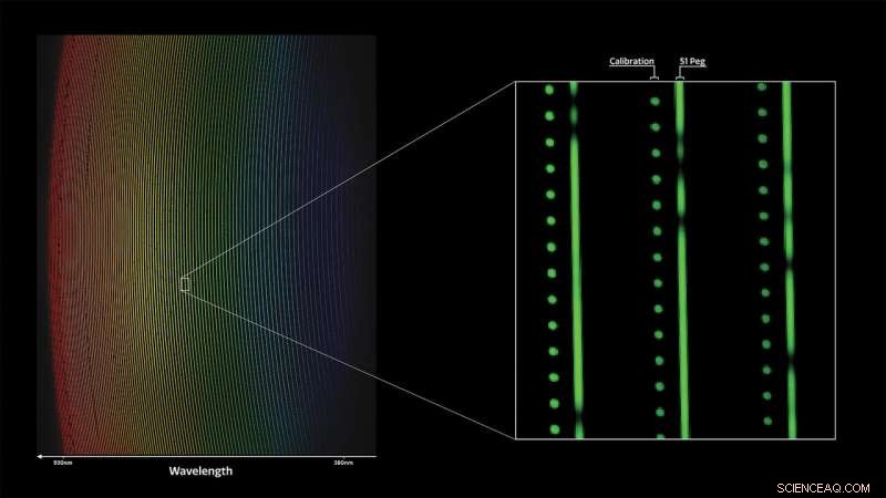 NEID: A Precision Instrument for Detecting and Measuring Exoplanets