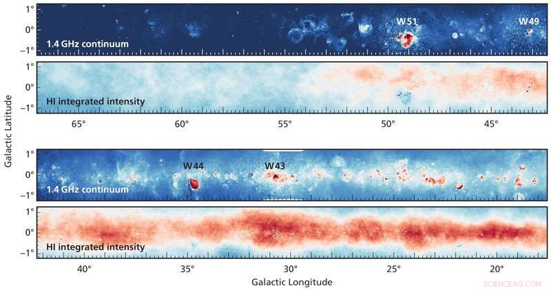 Hot Gas Fuels the Spiral Arms of the Milky Way: Insights from the THOR Survey