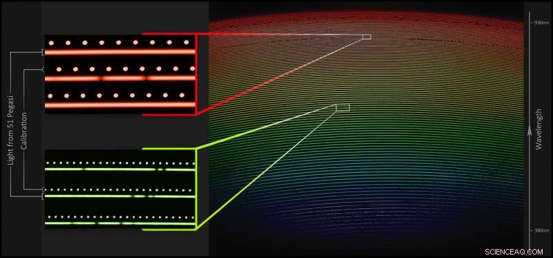 NEID: Cutting-Edge Instrument Targets Exoplanets at Kitt Peak