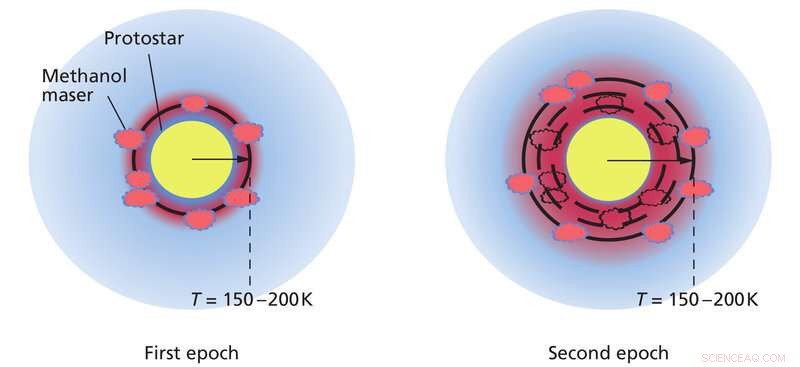 Heat Wave Signals Rapid Growth of a Stellar Embryo
