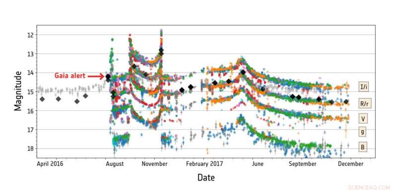 ESA s Gaia Unveils Hidden Dynamics of a Binary Star System