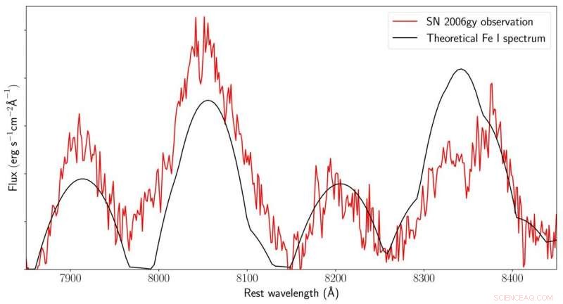 New Insights into SN 2006gy, the Universe’s Brightest Supernova