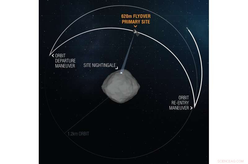 OSIRIS‑REx Conducts Historic Low‑Altitude Flyby of Nightingale Sample Site