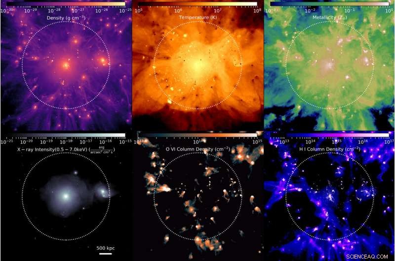 High-Resolution Simulations Reveal New Insights into Galaxy Cluster Dynamics