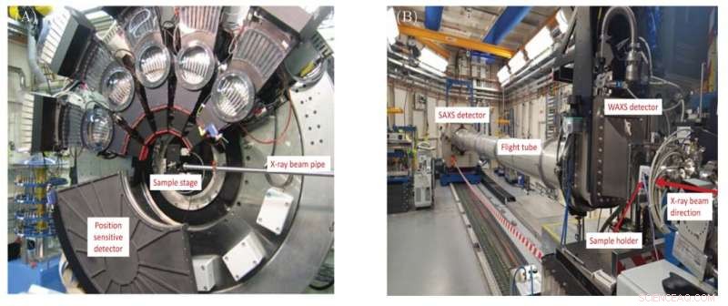 Microwave Synthesis of Simulated Cosmic Dust: A Controlled Approach