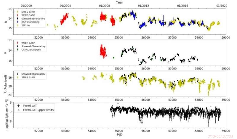 Detection of Quasi-Periodic Variability in Two Blazars: Multi-Wavelength Observations