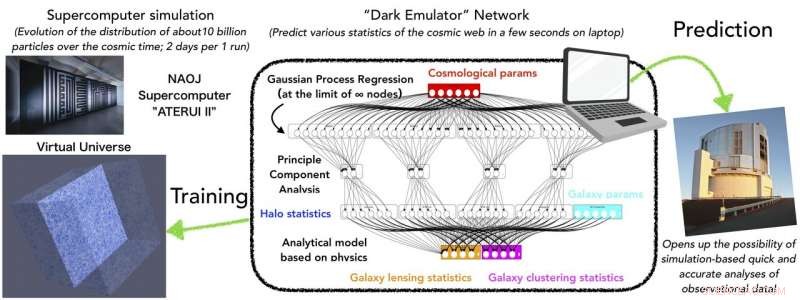 AI-Powered Tool Predicts Cosmic Structure with Unprecedented Accuracy
