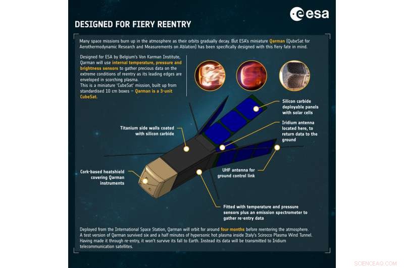 Qarman CubeSat: Historic First Deployment from the ISS