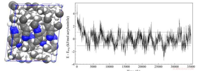 Could Polarity-Inverted Membranes Self-Assemble on Titan, Saturn’s Largest Moon?