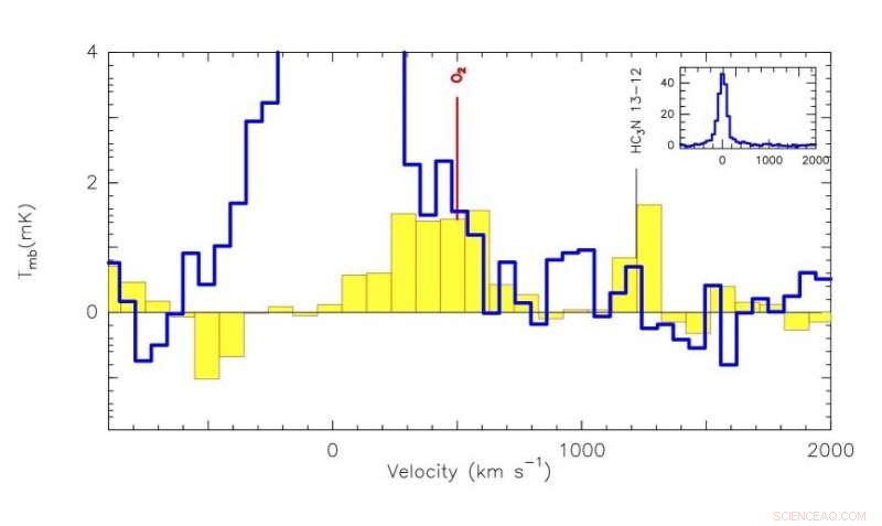 First Detection of Molecular Oxygen in the Nearest Quasar, Mrk 231
