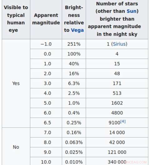 Astronomers Warn of Detrimental Impact from Expanding Satellite Constellations