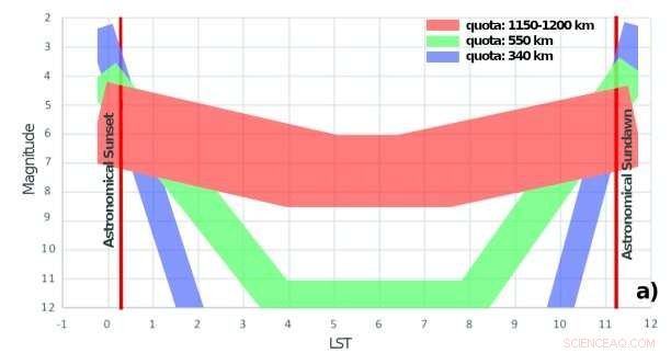 Astronomers Warn of Detrimental Impact from Expanding Satellite Constellations