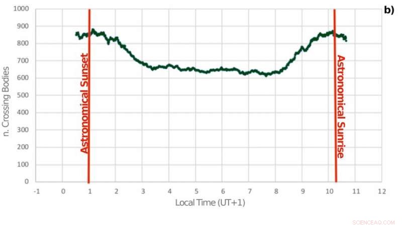Astronomers Warn of Detrimental Impact from Expanding Satellite Constellations