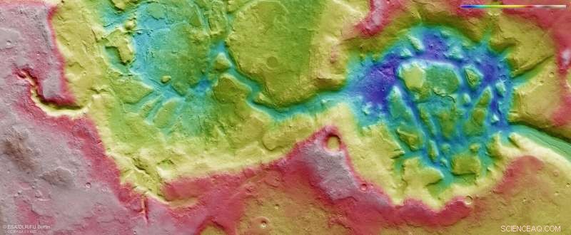Mars Express Reveals the Dual Landscape of the Red Planet