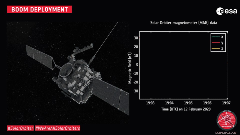 Solar Orbiter’s Magnetometer Reveals Magnetic Field Gradient During Boom Deployment
