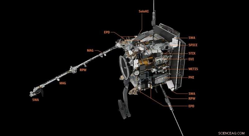 Solar Orbiter’s Magnetometer Reveals Magnetic Field Gradient During Boom Deployment
