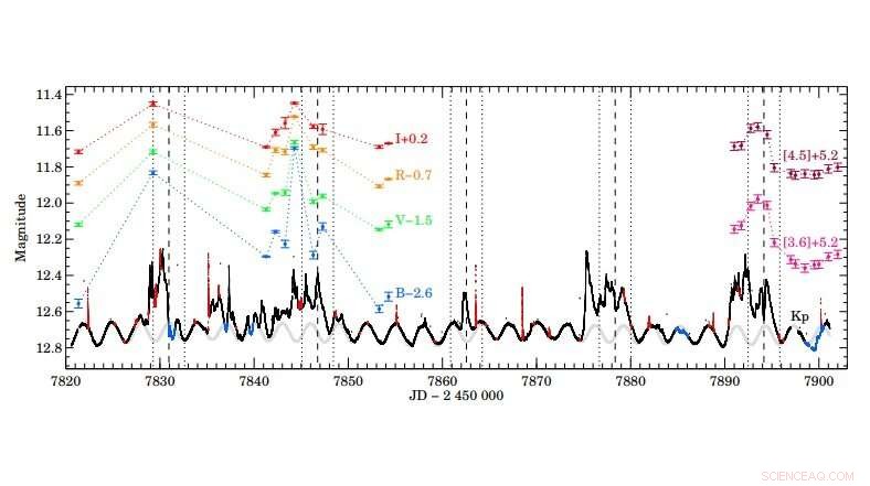 Unveiling DQ Tau: Diverse Variability and Energetic Flares in a Pre-Main Sequence Binary