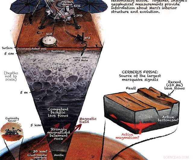 A Year of Groundbreaking Insights from NASA’s InSight Mars Lander