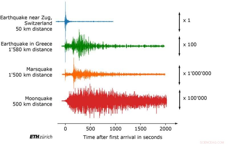 Exploring Mars  Seismic Activity: Insights from the InSight Lander